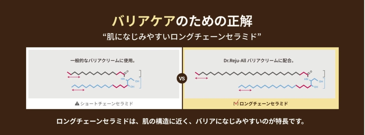 バリアケアのためのロングチェーンセラミド