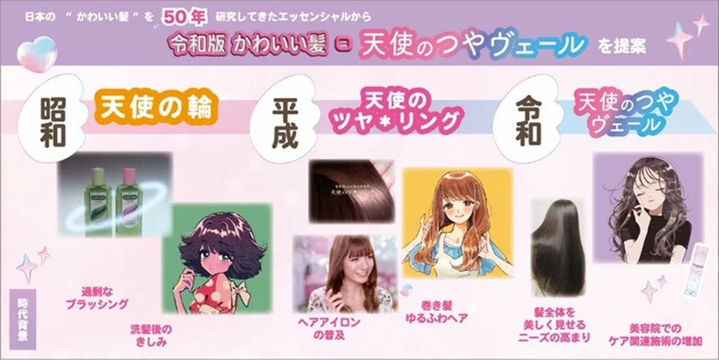 エッセンシャルの「天使のつや」の変遷を示す図