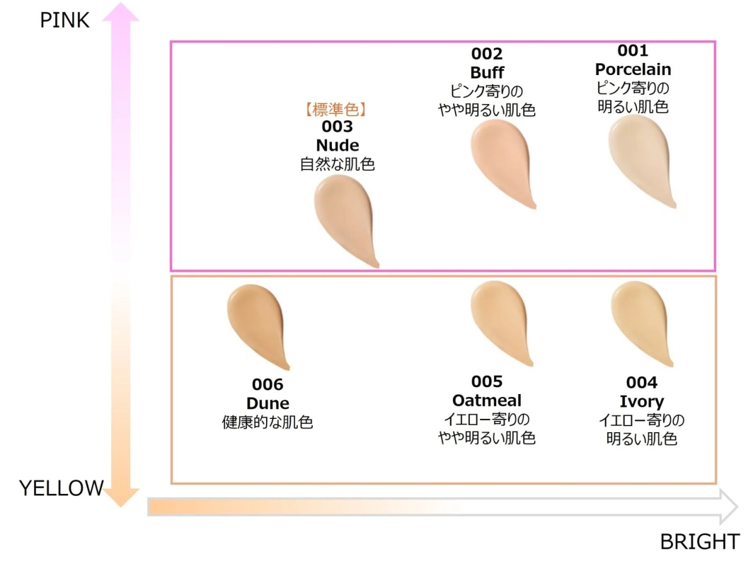 ファンデーションの肌色見本チャート