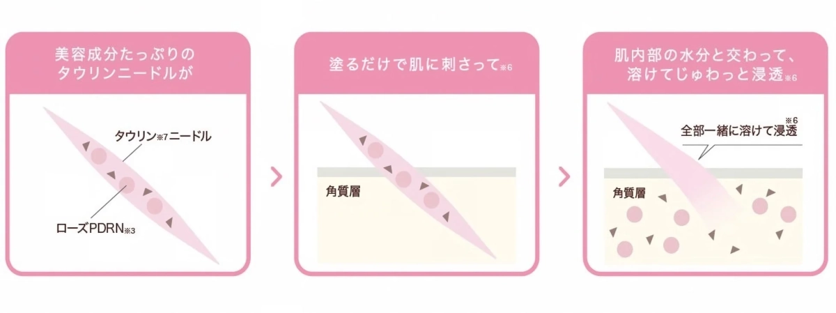 タウリンニードル