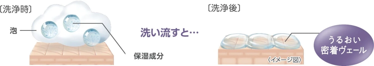 うるおい密着ヴェール