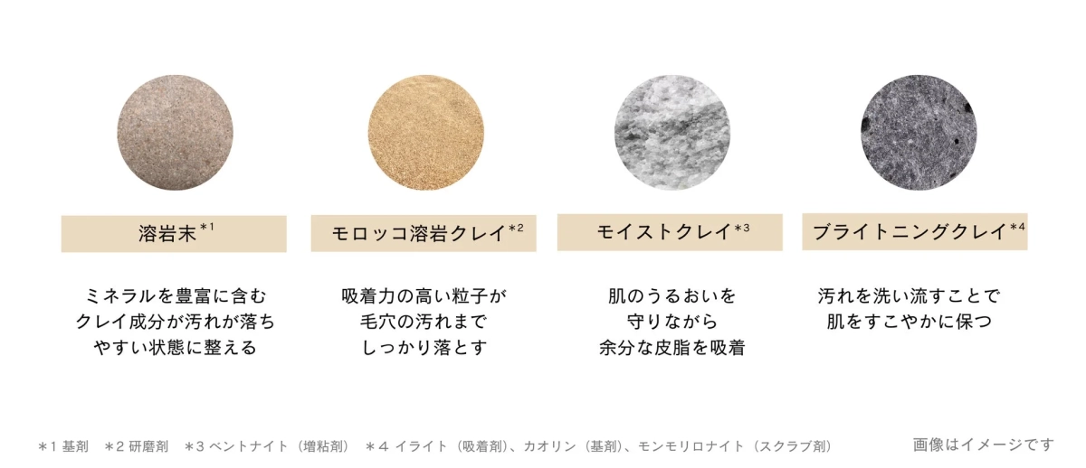 4種のクレイ成分説明