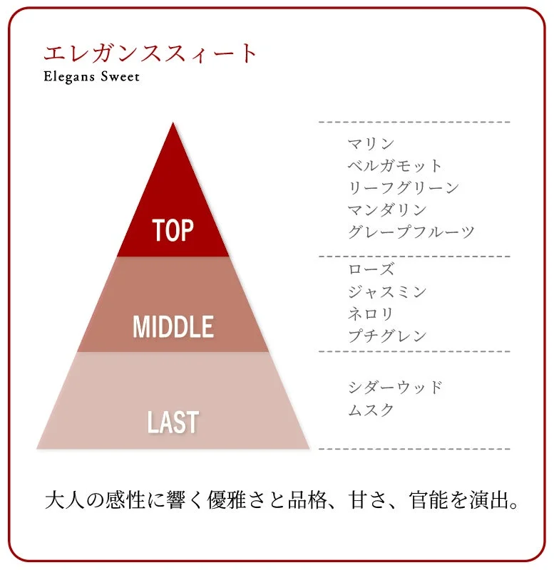ベルアージュの香り