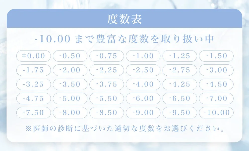 度数表 -10.00 まで豊富な度数を取り扱い中