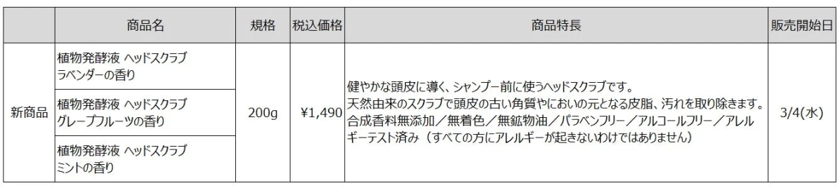 商品ラインナップ表