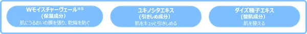保湿成分イメージ