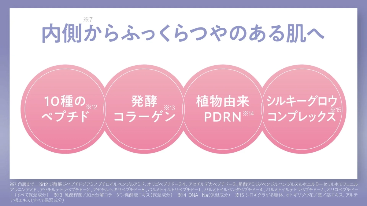 ハリつや美容成分