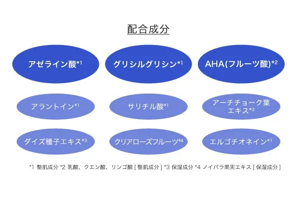 ピールセラムポアの配合成分