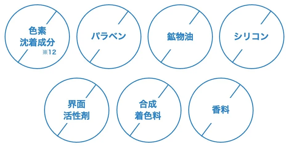 7つのフリー処方