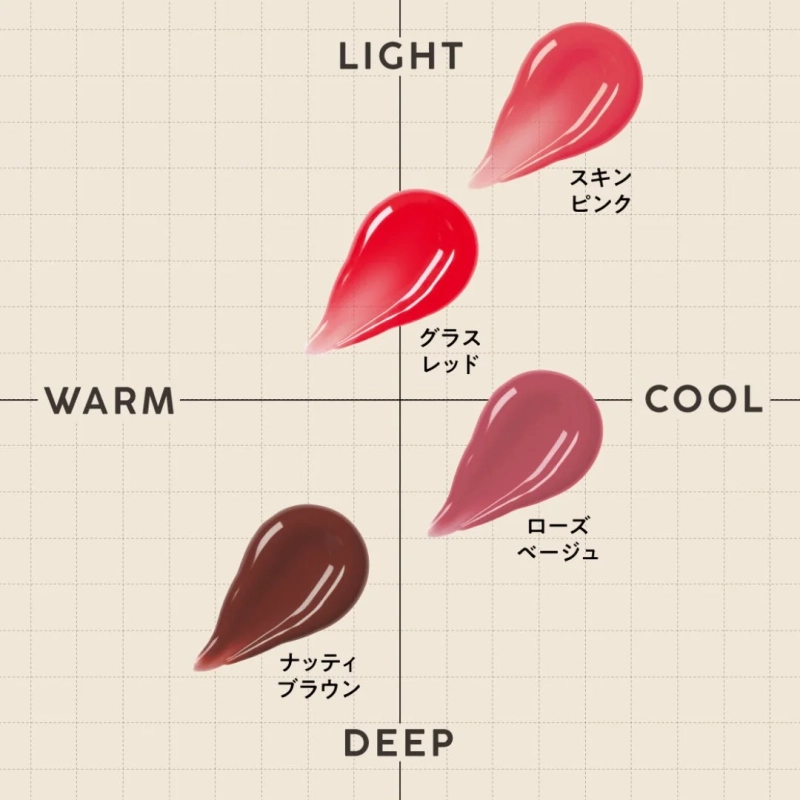 化粧品のリップカラー4色を分類したカラーチャート
