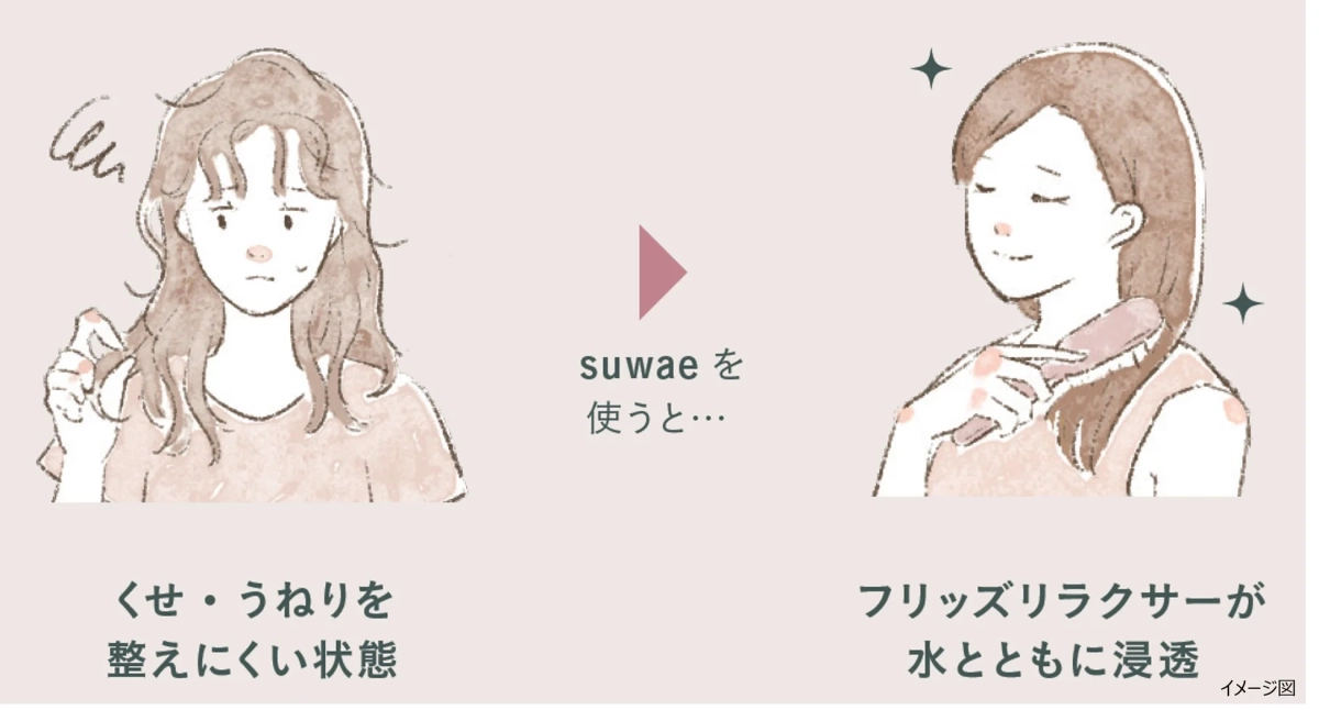 フリッズリラクサーが水とともに浸透