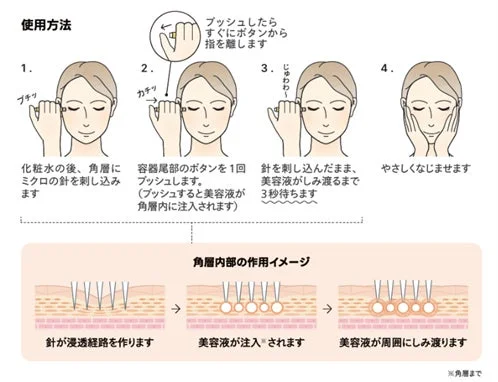 ヒアロシカ リッチショット使用方法