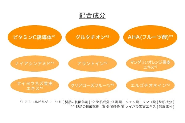 ピールセラムブライトの配合成分