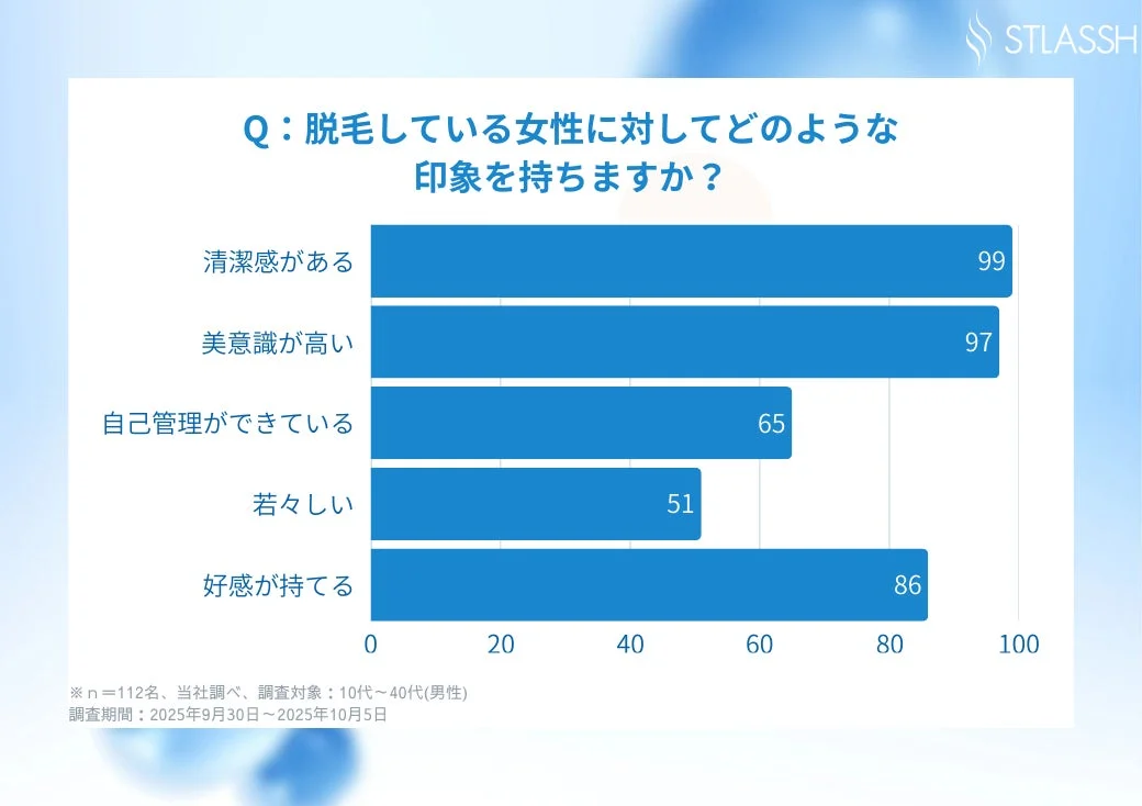 脱毛している女性への印象