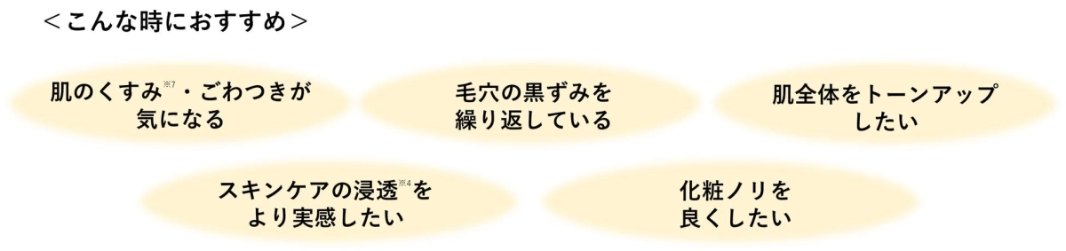 肌のくすみやごわつきなど、こんな時におすすめ