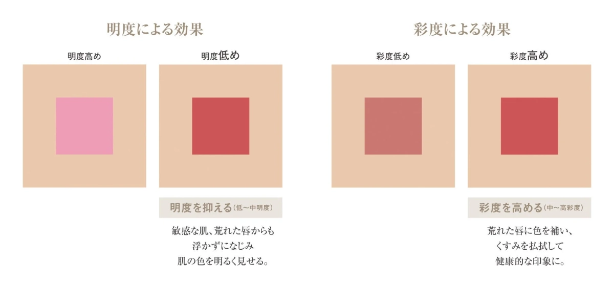 カラーコントロール理論