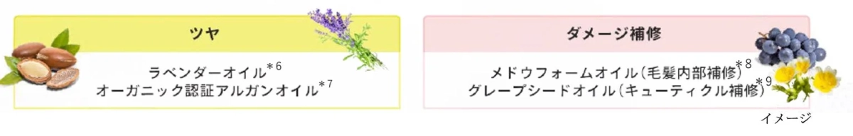 ヘアオイル成分