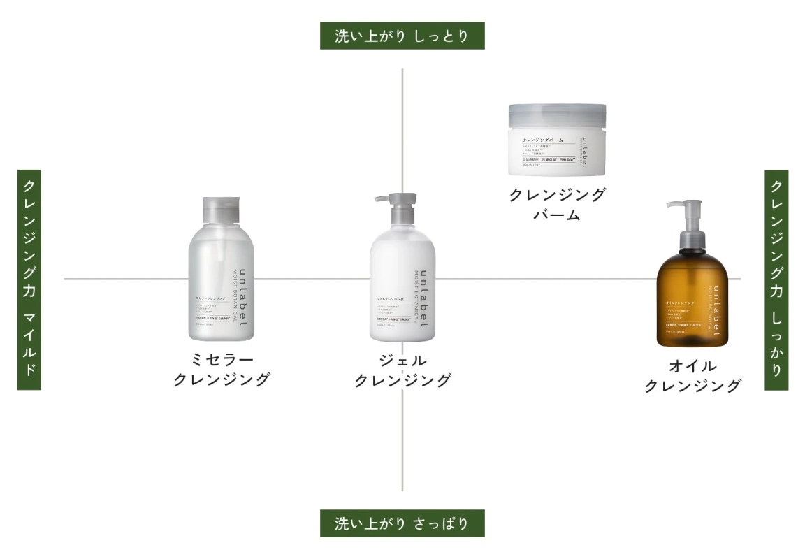 クレンジングラインナップ