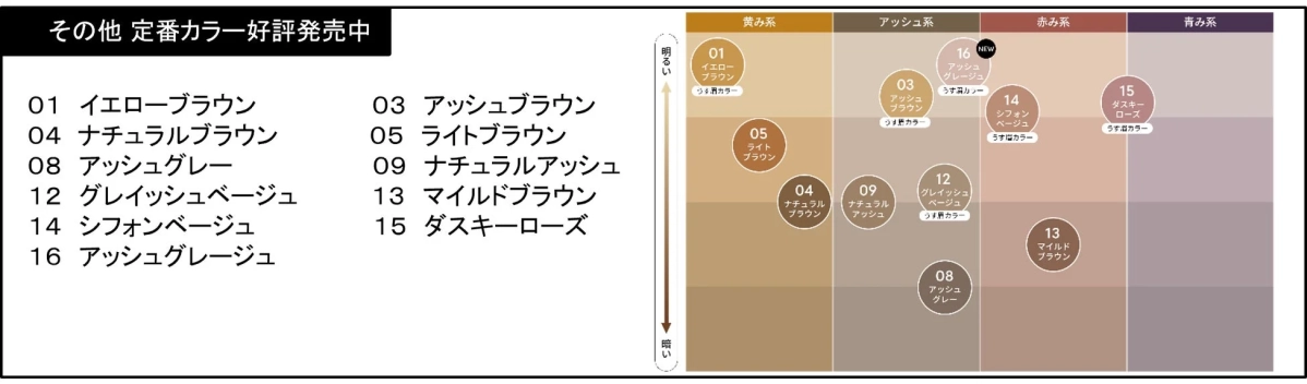 カラーチャート