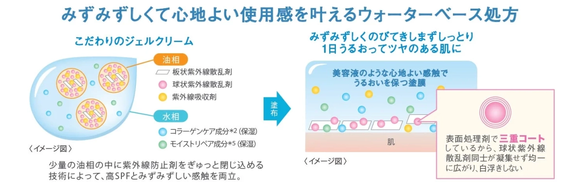 処方設計イメージ