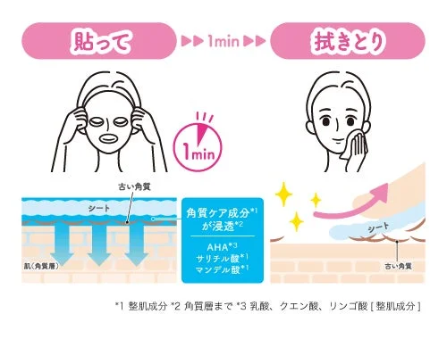 貼って1分拭き取りのプロセス