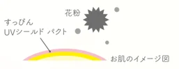 花粉バリアイメージ