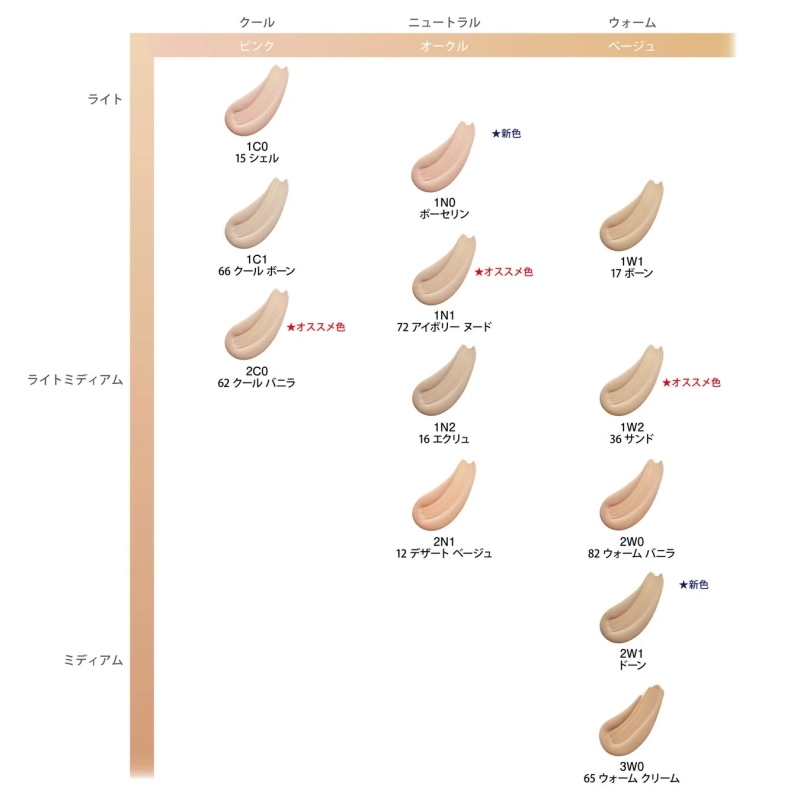 エスティローダー ダブルウェアファンデーションの色見本