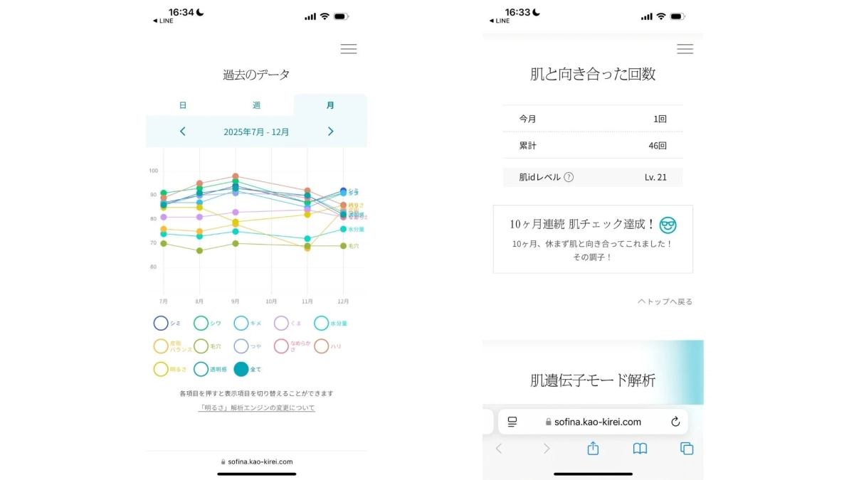 過去のデータと肌と向き合った回数