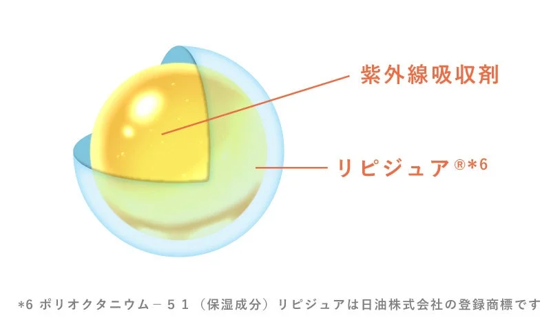 カプセルUV処方