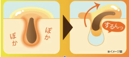 毛穴の汚れ除去イメージ