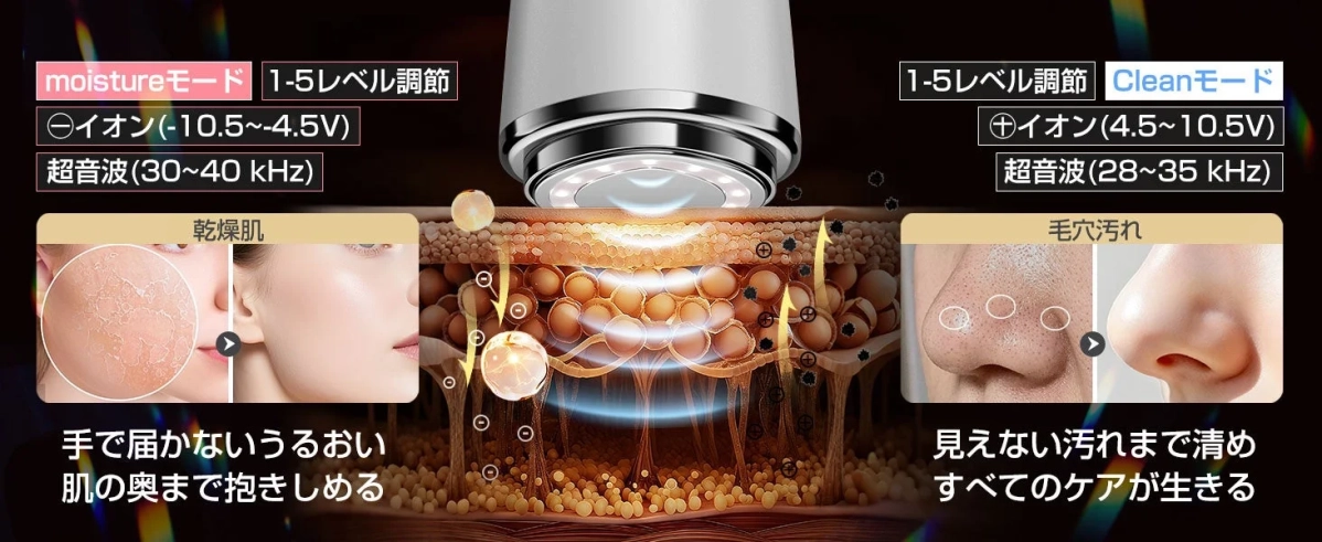 Moistureモード、Cleanモードの説明