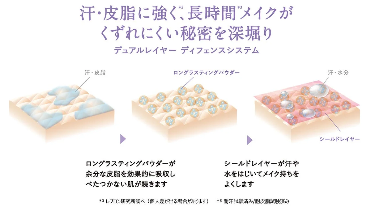 デュアルレイヤー ディフェンスシステム