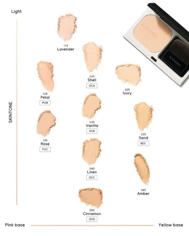 KANEBOのパウダーファンデーションのカラーチャート画像です。ライトからディープ、ピンクベースからイエローベースまで、12種類の異なる肌色シェードが粉のテクスチャーで示されており、色の比較が可能です。KANEBOのコンパクトケースも写っています。