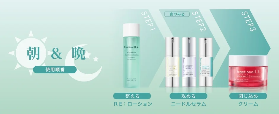 フラクショナルCCのスキンケア製品の使用順序を示す画像です。