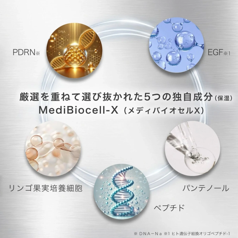 MediBiocell-Xの成分説明