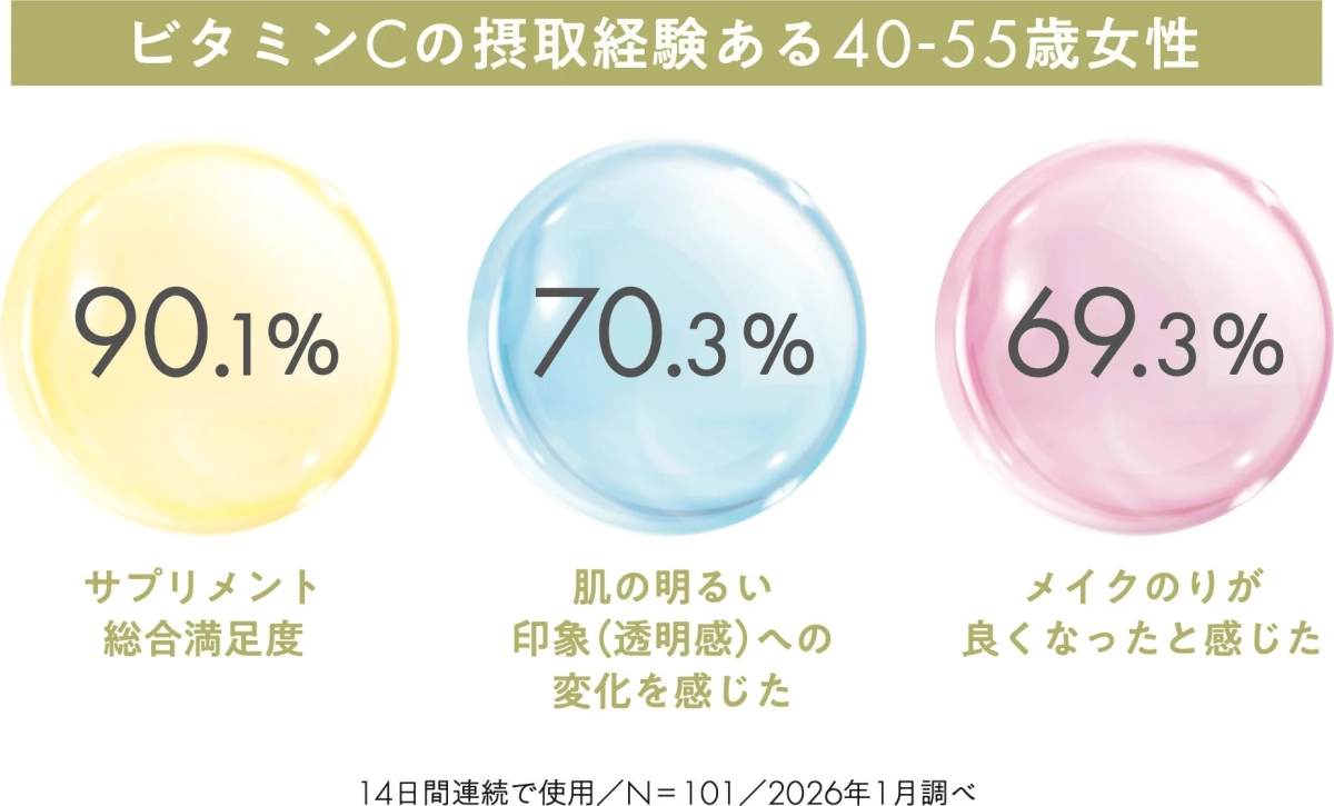 先行体験者の評価スコア