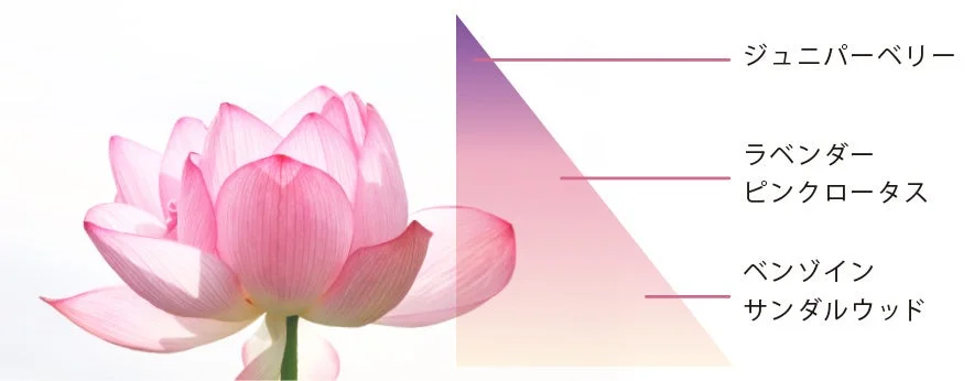 ピンクロータスブレンドの精油成分