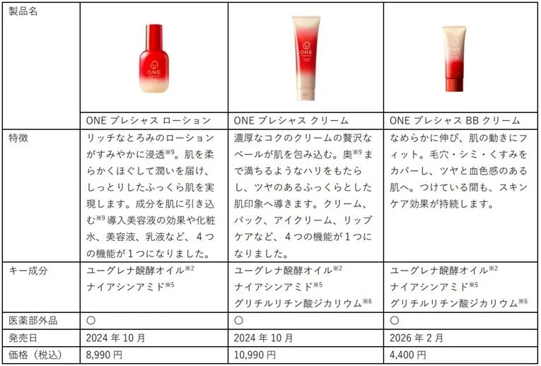 ONE プレシャスシリーズ商品一覧