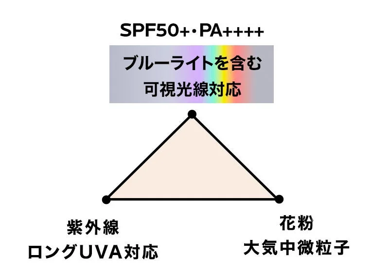 防御設計の図