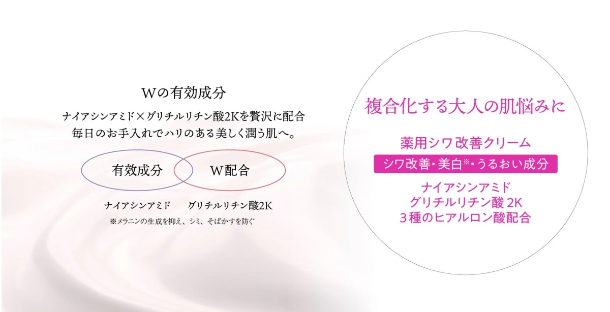 W有効成分の説明図