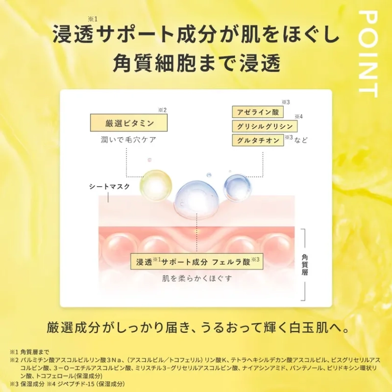 浸透サポート成分が肌をほぐし角質細胞まで浸透