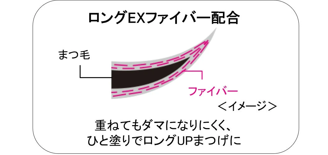 ロングEXファイバー配合