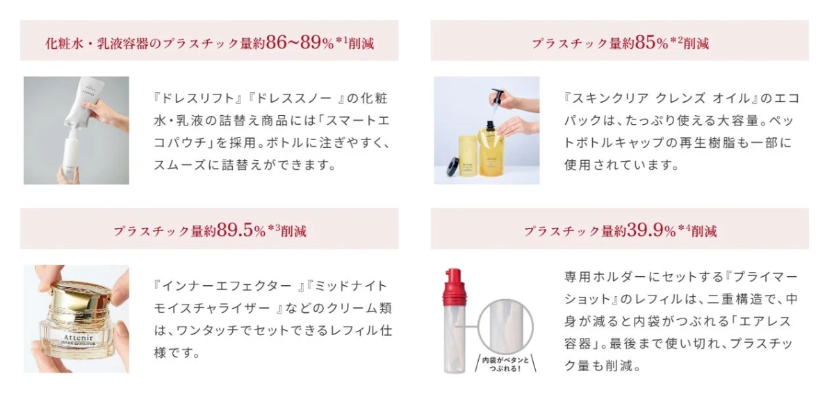 アテニア製品のプラスチック削減の取り組み