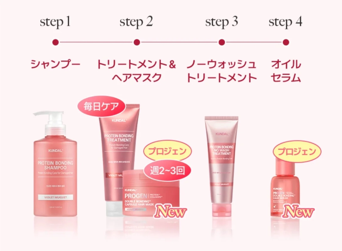 KUNDALのプロテインボンディングヘアケアシリーズの4ステップが紹介されており、シャンプーからオイルセラムまでの使用順序と頻度が示されています。