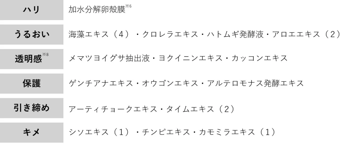 16種類の美容成分
