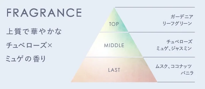 チュベローズ×ミュゲの香りのピラミッド