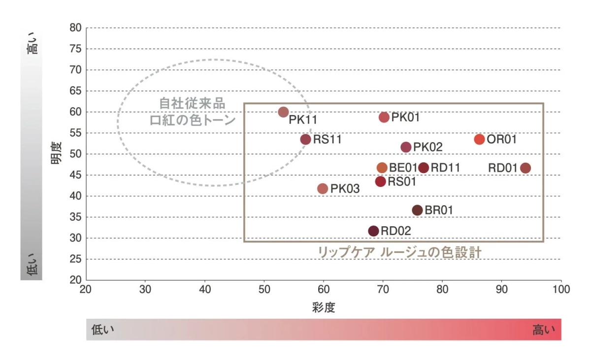 カラーチャート