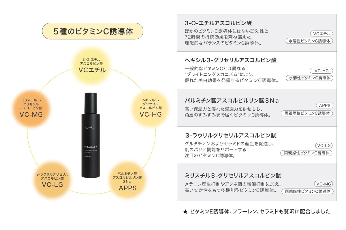 5種のビタミンC誘導体の説明