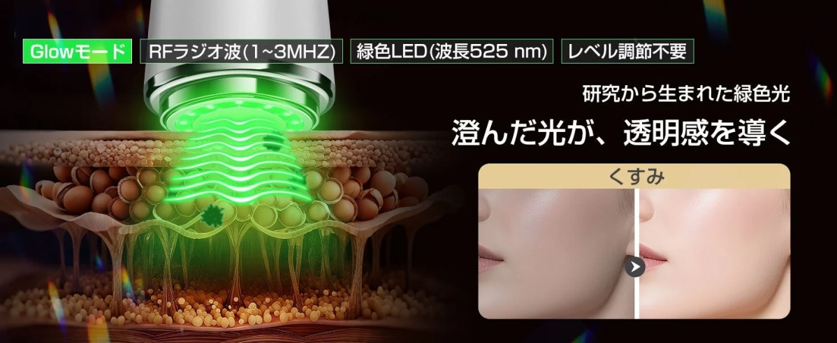 Glowモードと緑色LEDの説明