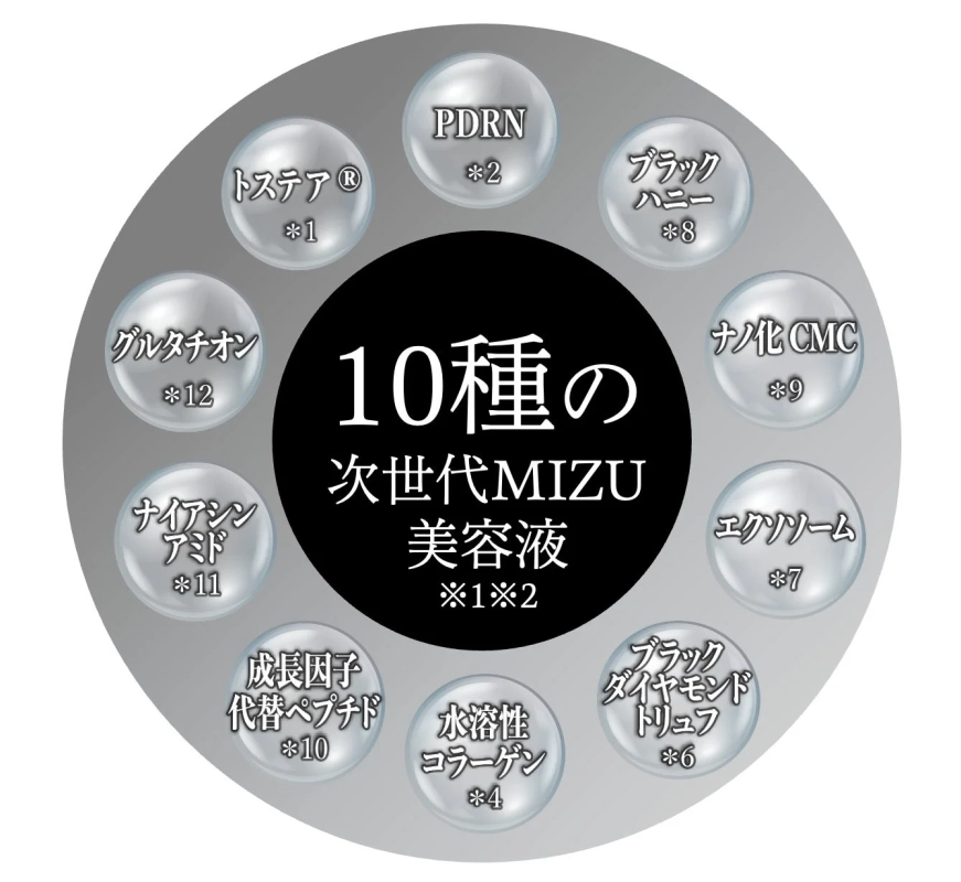 10種の次世代MIZU美容液